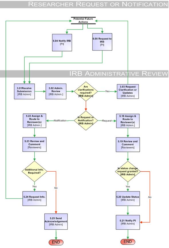 Protocol - Requests and Notifications.jpg